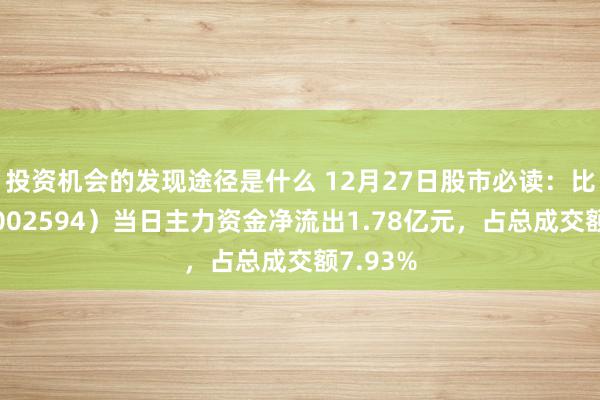 投资机会的发现途径是什么 12月27日股市必读：比亚迪（002594）当日主力资金净流出1.78亿元，占总成交额7.93%